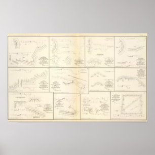 Petersburg, Va batteries, siege Poster