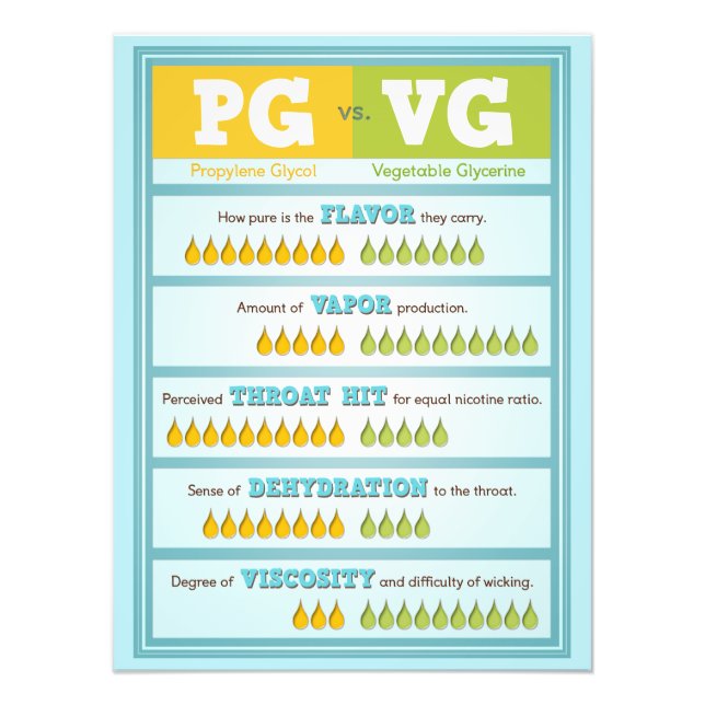 PG vs VG Infographic Photo Print (Front)