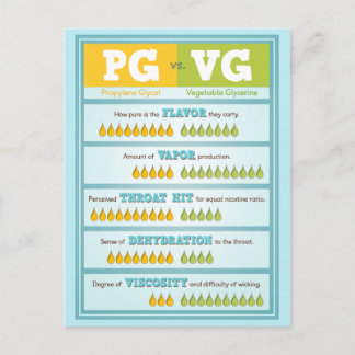 PG vs VG Infographic Postcard