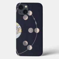 Phases of Moon with Earth & Sun, Vintage Astronomy