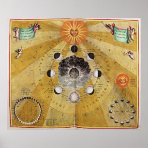 Phases of the Moon, from 'The Celestial Atlas Poster