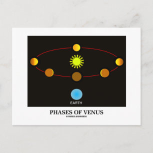 Phases Of Venus (Astronomy) Postcard