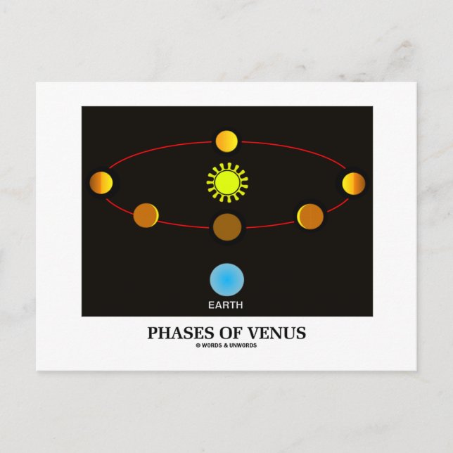 Phases Of Venus (Astronomy) Postcard (Front)