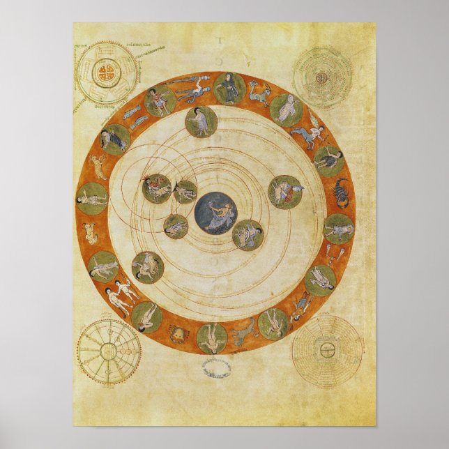 Phenomena of Aratus, cosmological diagram Poster (Front)