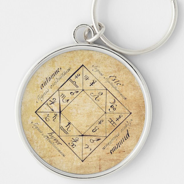 Philosophical Zodiac Keychain (Front)
