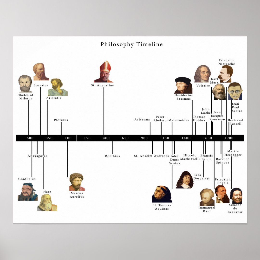 Philosophy Timeline Poster | Zazzle