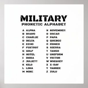Phonetic Alphabet Military Chart