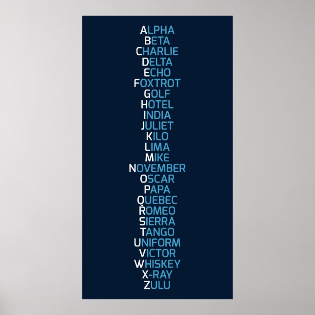 Phonetic Alphabet Navy Blue Poster (Front)