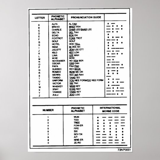 Ham Radio Alphabet Chart Daily Catalog Sexiz Pix