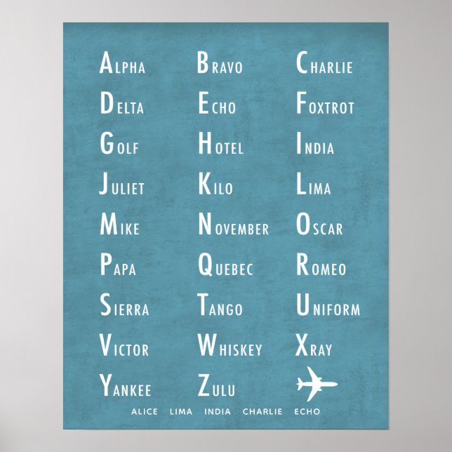 Phonetic Alphabet Personalised blue Poster (Front)