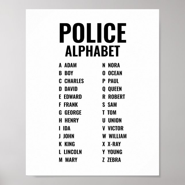 Phonetic Alphabet Police Poster (Front)