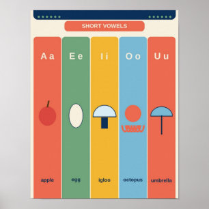 Phonics Letter Sounds Chart