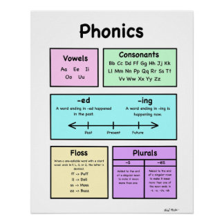 Phonics Poster