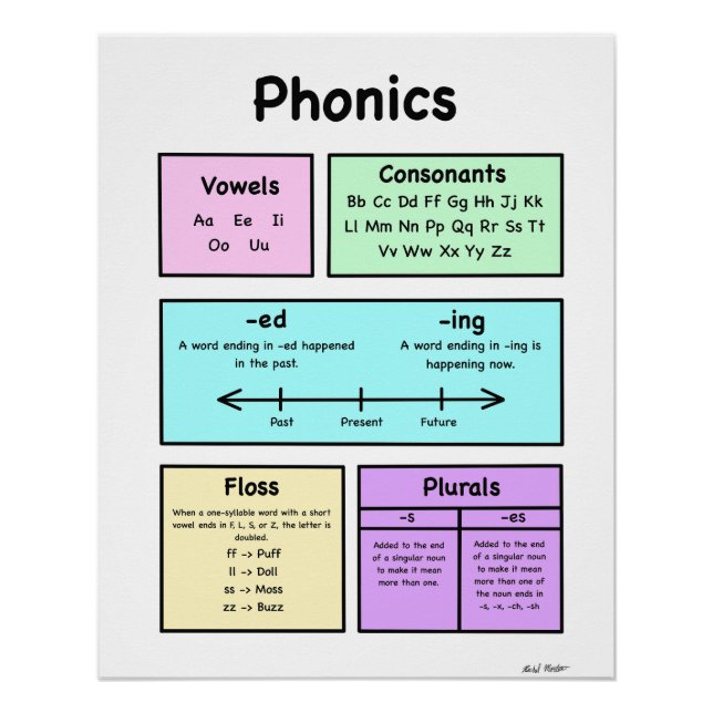 Phonics Poster (Front)