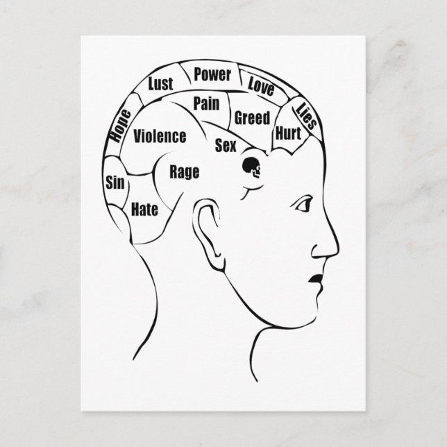 Phrenology Postcard (Front)