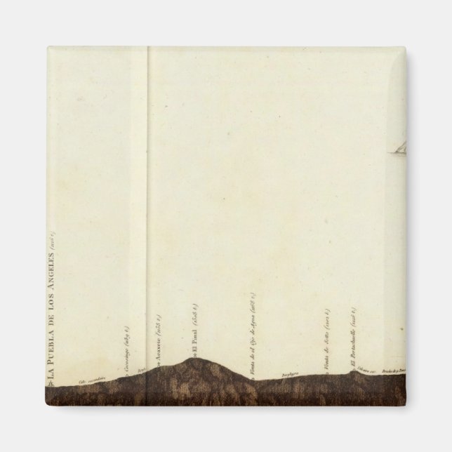 Physical picture of the slope magnet (Front)