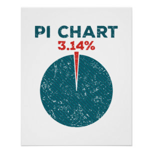 Pi Chart Funny Pi Day Math Teacher