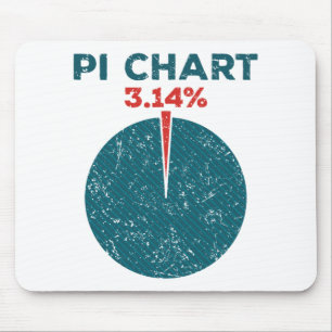 Pi Chart Funny Pi Day Math Teacher Mouse Pad