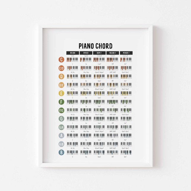 Piano basic chords poster (Creator Uploaded)