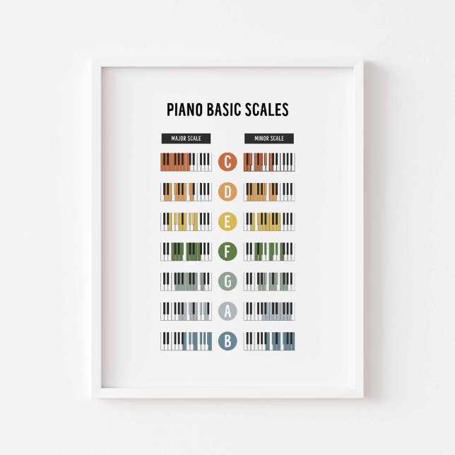 Piano basic scales poster (Creator Uploaded)
