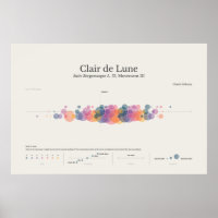 Piano Notes: Clair de Lune Poster