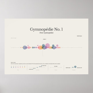 Piano Notes: Gymnopedia No 1 Poster