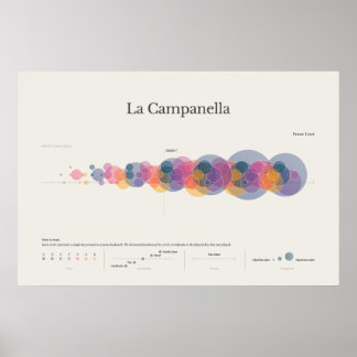 Piano Notes: La Campanella Poster