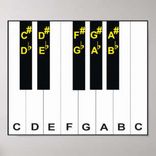 Piano Notes Poster