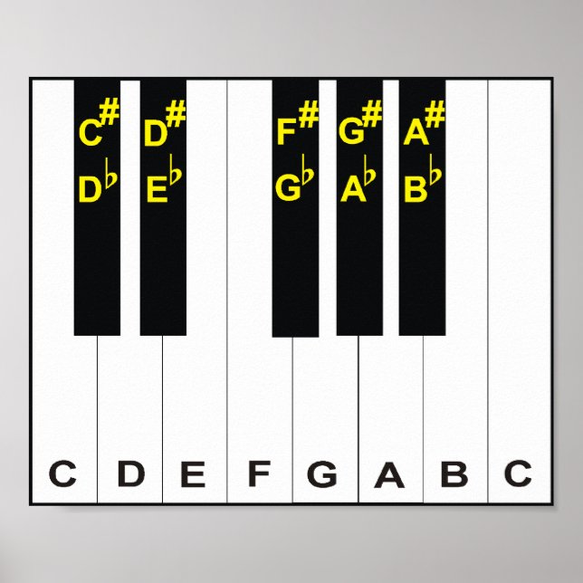 Piano Notes Poster (Front)