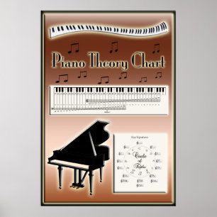 Piano Theory Chart Music Instruction
