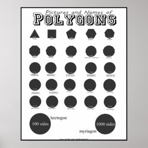Pictures and Names of Polygons Posters