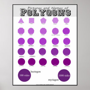 Pictures and Names of Polygons Posters