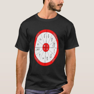 PIER chart Electrical Formulas Nerd Engineer T-Shirt