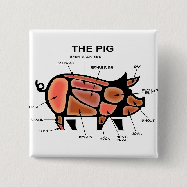 Pig Butcher Chart 15 Cm Square Badge (Front)