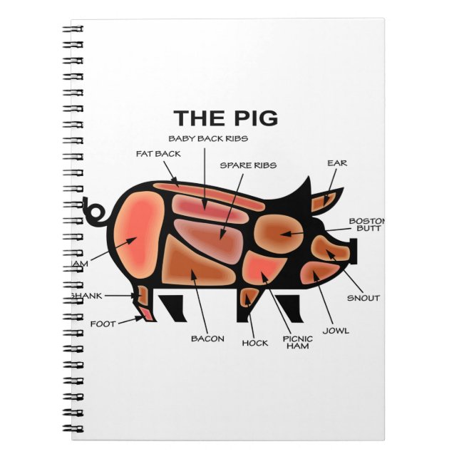 Pig Butcher Chart Notebook (Front)