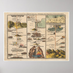 Pilgrim's Progress Christian's Travels Map Poster
