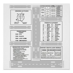Pilot Kneeboard Poster