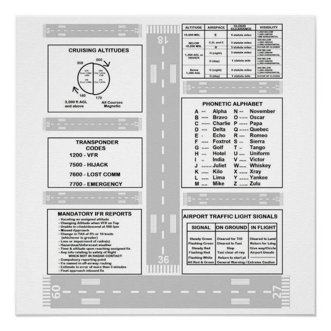 Pilot Kneeboard Poster (Front)