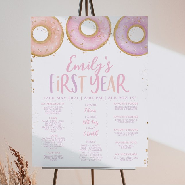 Pink Doughnut Girl 1st Birthday Milestone Sign Pos (Creator Uploaded)
