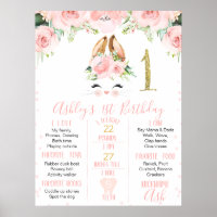 Pink Floral Bunny Face 1st Birthday Milestone