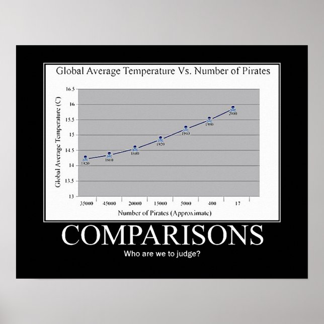 Pirates vs. Global Warming Poster (Front)
