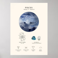 Pisces Astrological Sign Poster