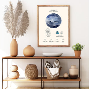 Pisces Zodiac Sign with Birthstone Poster