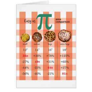 Pizza Pi Comparison Math Chart 3.16