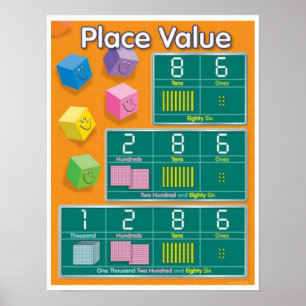 Place Value  Poster