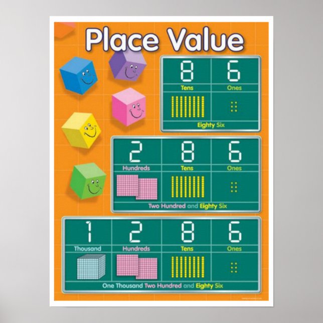 Place Value  Poster (Front)
