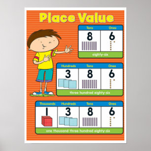 Place Value Poster