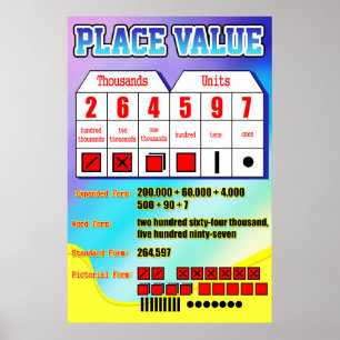 Place Value = Poster/Anchor Chart for Students