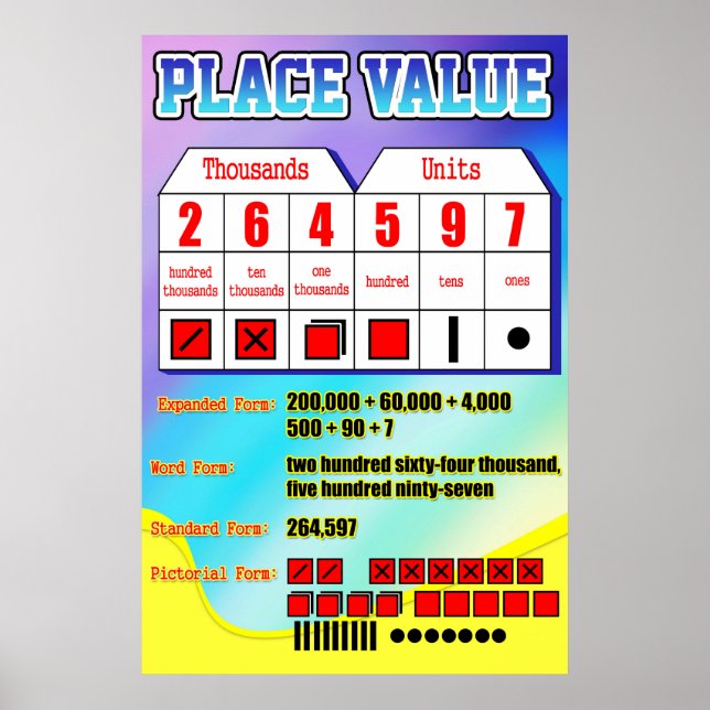 Place Value = Poster/Anchor Chart for Students (Front)