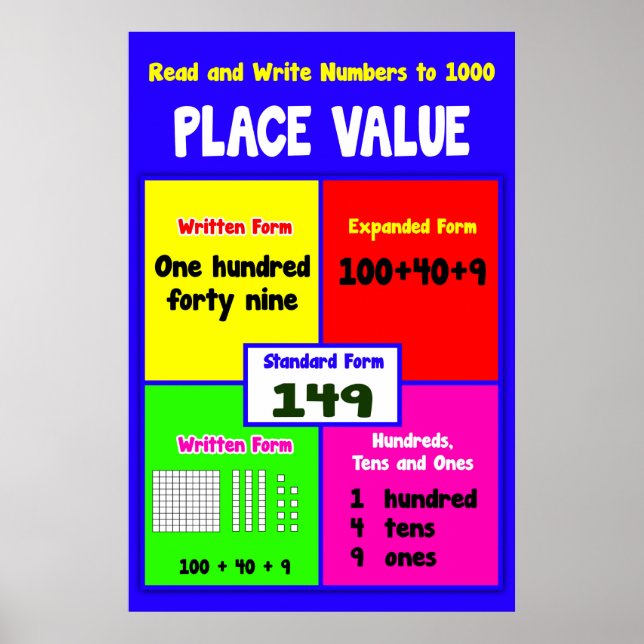 Place Value Read and Write to 1000 = Math Poster (Front)